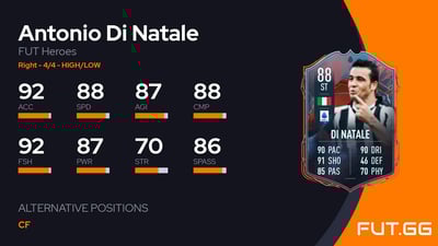 Antonio Di Natale