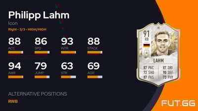 Philipp Lahm