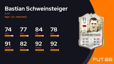 Bastian Schweinsteiger
