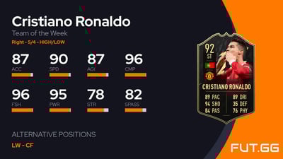 Cristiano Ronaldo