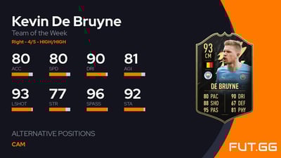 Kevin De Bruyne