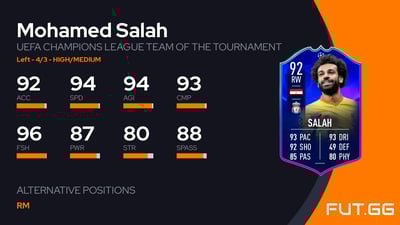 Mohamed Salah