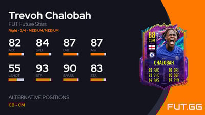Trevoh Chalobah
