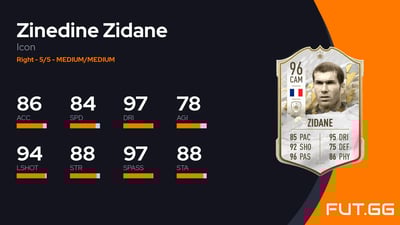 Zinedine Zidane