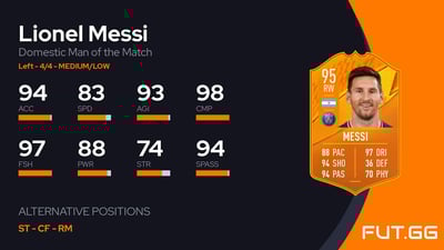 Lionel Messi