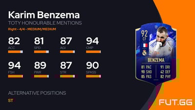 Karim Benzema