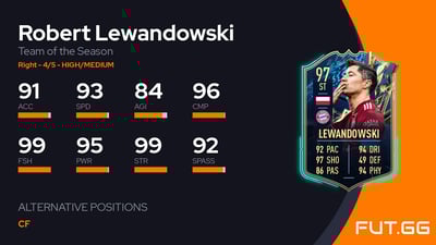 Robert Lewandowski