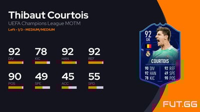 Thibaut Courtois