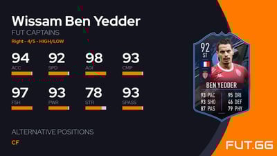 Wissam Ben Yedder