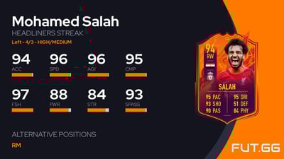 Mohamed Salah