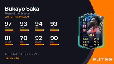 Bukayo Saka