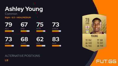 Ashley Young