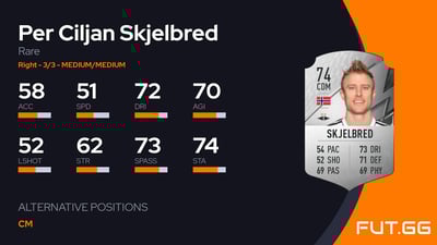 Per Ciljan Skjelbred