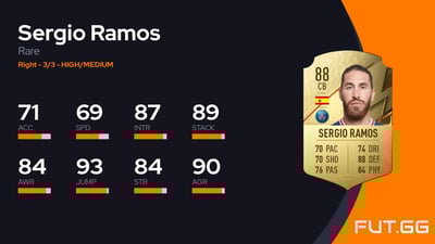 Sergio Ramos