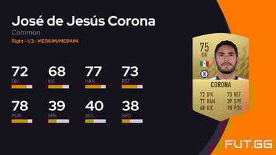 José de Jesús Corona