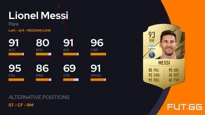 Lionel Messi
