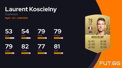 Laurent Koscielny