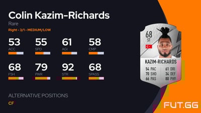 Colin Kazim-Richards