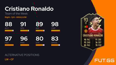 Cristiano Ronaldo