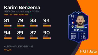 Karim Benzema
