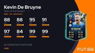 Kevin De Bruyne
