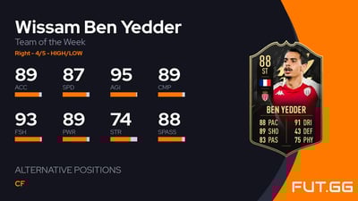 Wissam Ben Yedder