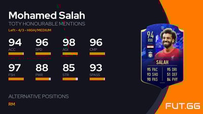 Mohamed Salah