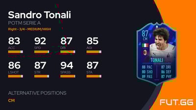 Sandro Tonali
