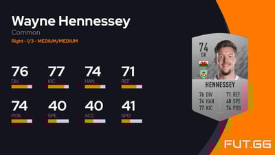 Wayne Hennessey