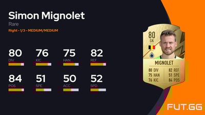 Simon Mignolet