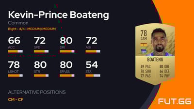 Kevin-Prince Boateng