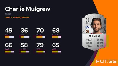 Charlie Mulgrew
