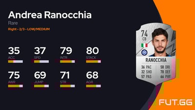 Andrea Ranocchia