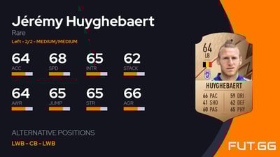 Jérémy Huyghebaert