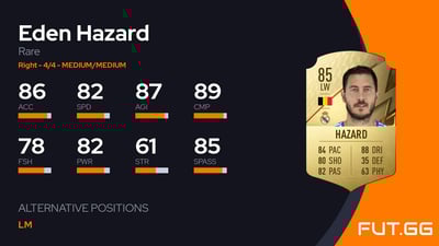 Eden Hazard