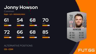 Jonny Howson