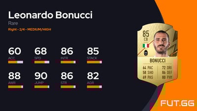 Leonardo Bonucci