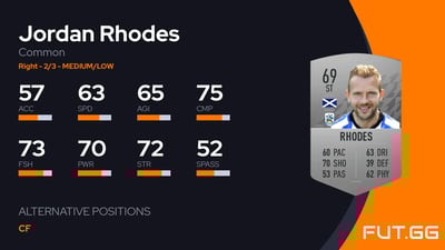 Jordan Rhodes