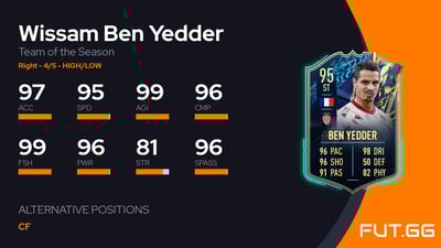 Wissam Ben Yedder