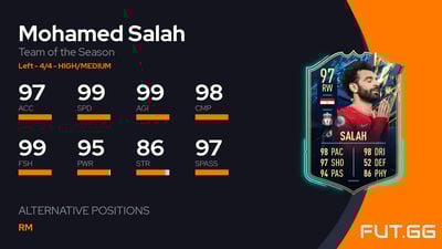 Mohamed Salah