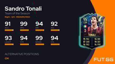Sandro Tonali