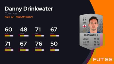 Danny Drinkwater
