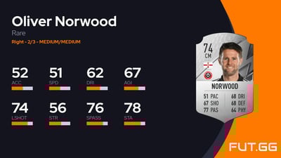 Oliver Norwood