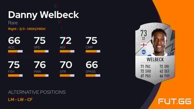 Danny Welbeck