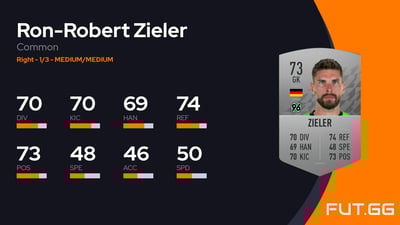 Ron-Robert Zieler
