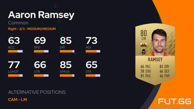 Aaron Ramsey