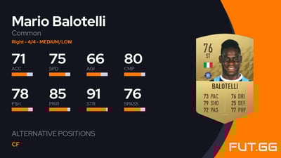 Mario Balotelli