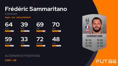 Frédéric Sammaritano