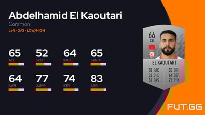 Abdelhamid El Kaoutari