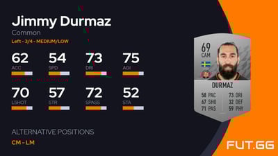 Jimmy Durmaz